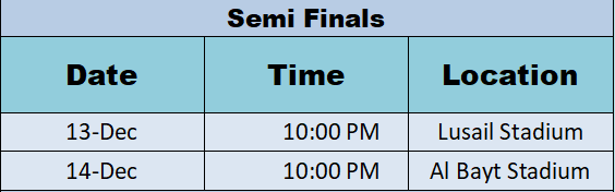 semi-finals