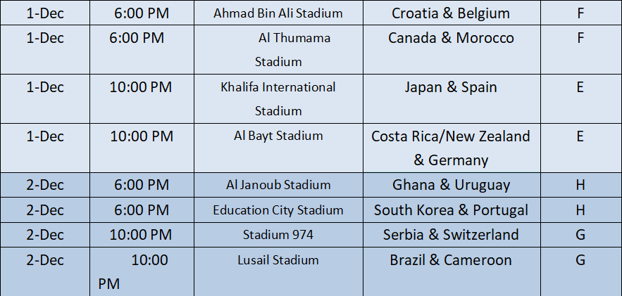 Qatar World Cup 2022 Schedule-4
